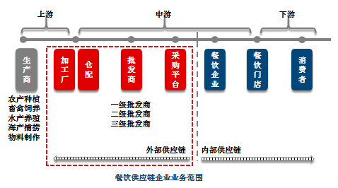 资本加持竞争升维餐饮行业打响提质增效突围战(图1)