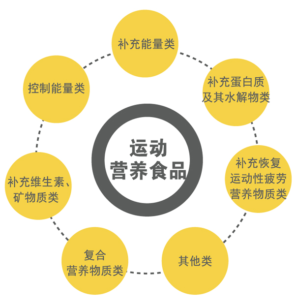 哪些食物适合健身吃?(图1)