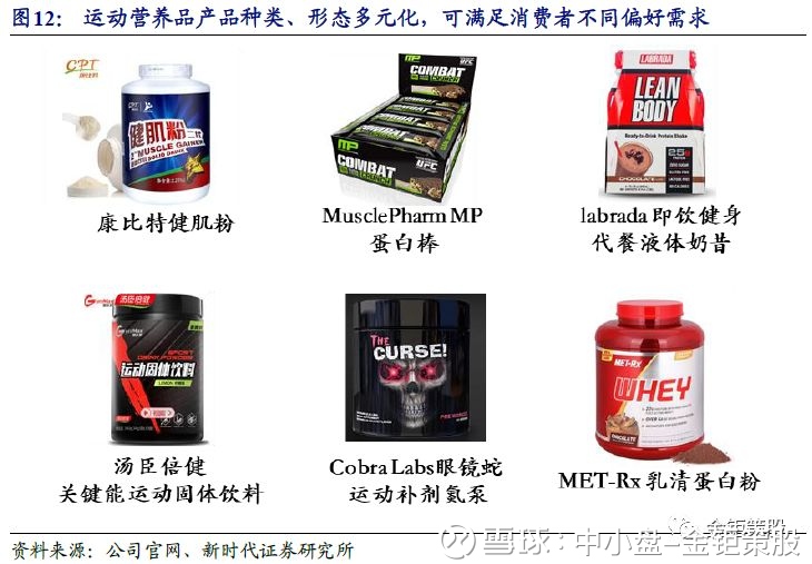 运动锻炼需要补充运动营养食品吗?(图1)