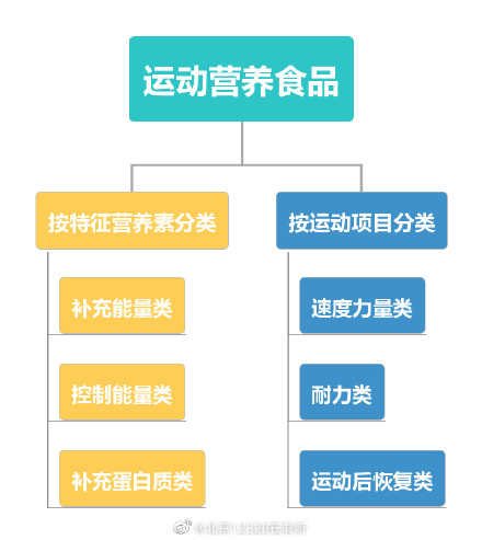 2026保健品厂家最新推荐方便食品益生菌运动营养耐力食品压片糖果固体饮料厂家选择指南！(图1)