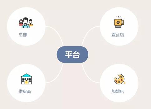 食堂进销存系统排名前十的公司(图1)