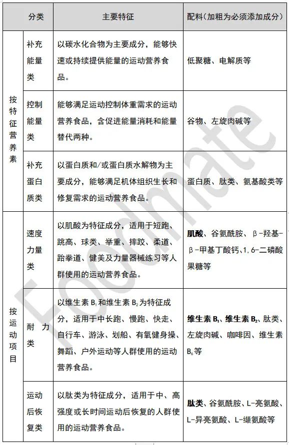 运动营养食品耐力类适合什么人群(图1)