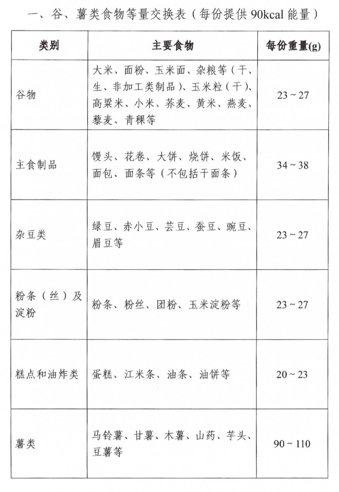 海斯易食品工厂解读运动营养食品标准!(图1)