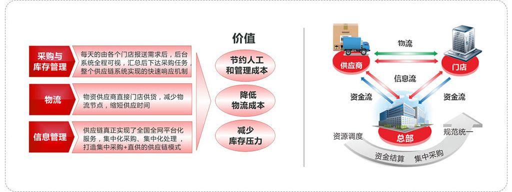 同德兴面馆(五洲店)电话(图1)