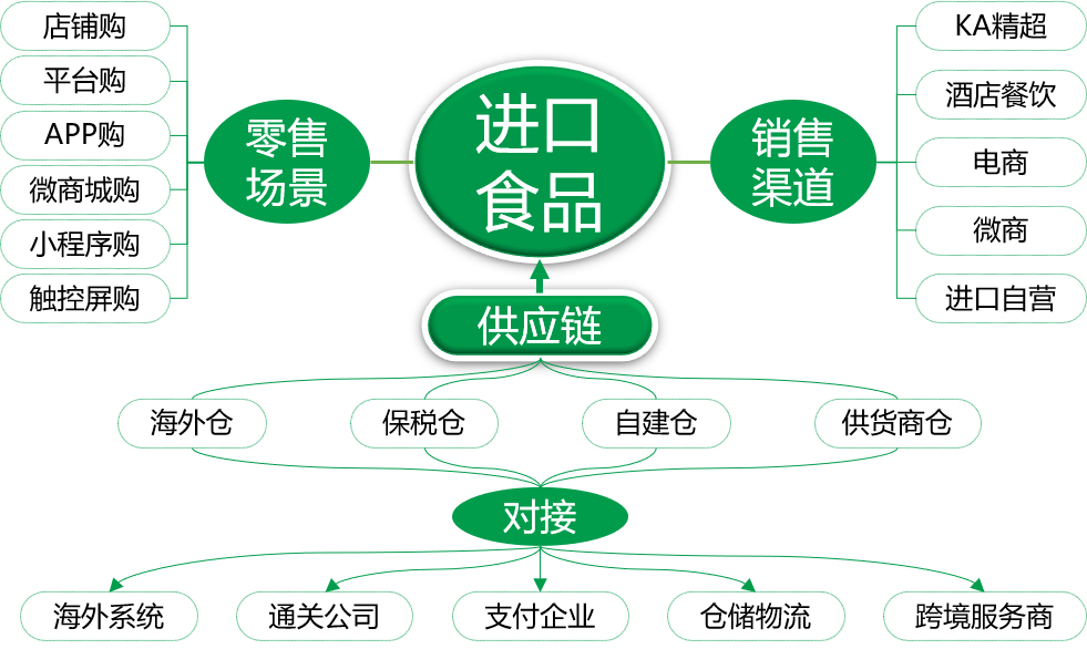 牛肉面馆(图1)