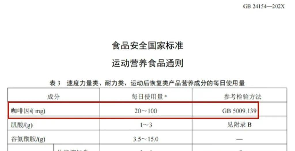 运动营养食品生产所需主要原辅料涉及的标准(图1)