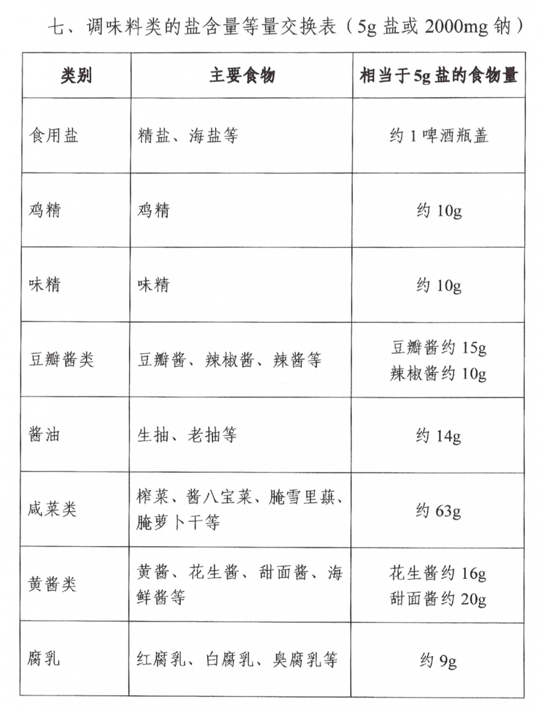 食品行业一周舆情信息汇总（2026112-118）(图1)