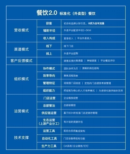 商务部:上半年网上零售额增48%智能外骨骼增长4584%领跑(图1)