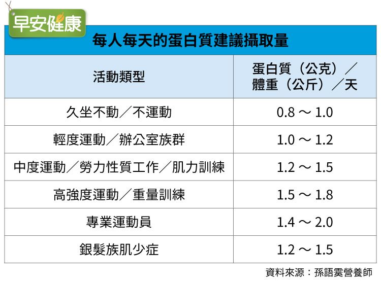 运动员正成为青少年健康饮食榜样(图1)