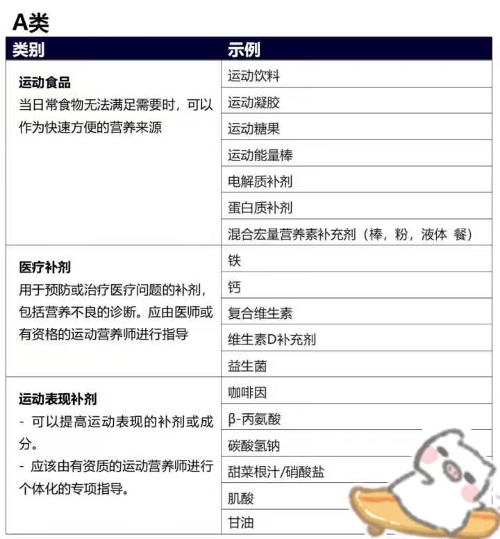 19家营养品上市企业2025财报汇总:达能、雅培稳健增长汤臣倍健降收增利仙乐健康增收不增利(图1)