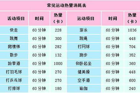 超300人月减重超20斤人均体脂下降358%阿福:减重宜慢不宜快建议每周不超过体重的1%(图1)