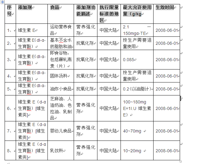 第六届营养科技创新大会共话营养科技与产业升级(图1)