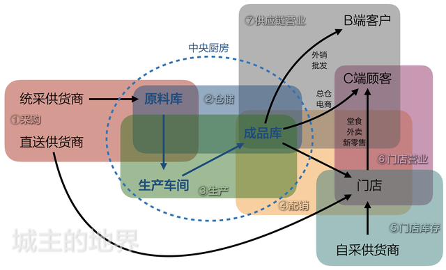 2026—2030年供应链金融产品入市调查研究报告(图1)