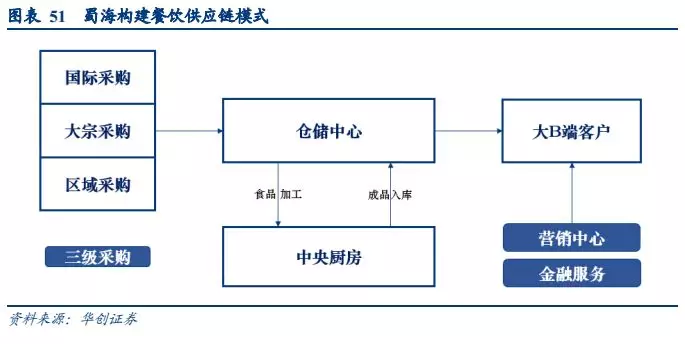 什么是供应链？专家把很多老总的误区讲清楚了-生活在线观看(图1)