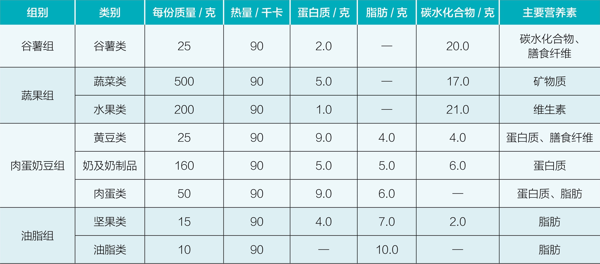 2026功能性食品行业市场规模与产业链分析(图1)