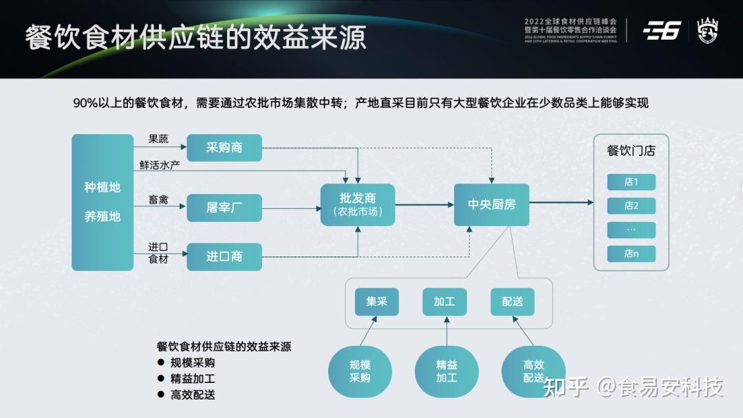 为什么一盘辣椒炒肉的定价会让两套消费逻辑如此激烈地碰撞?(图1)