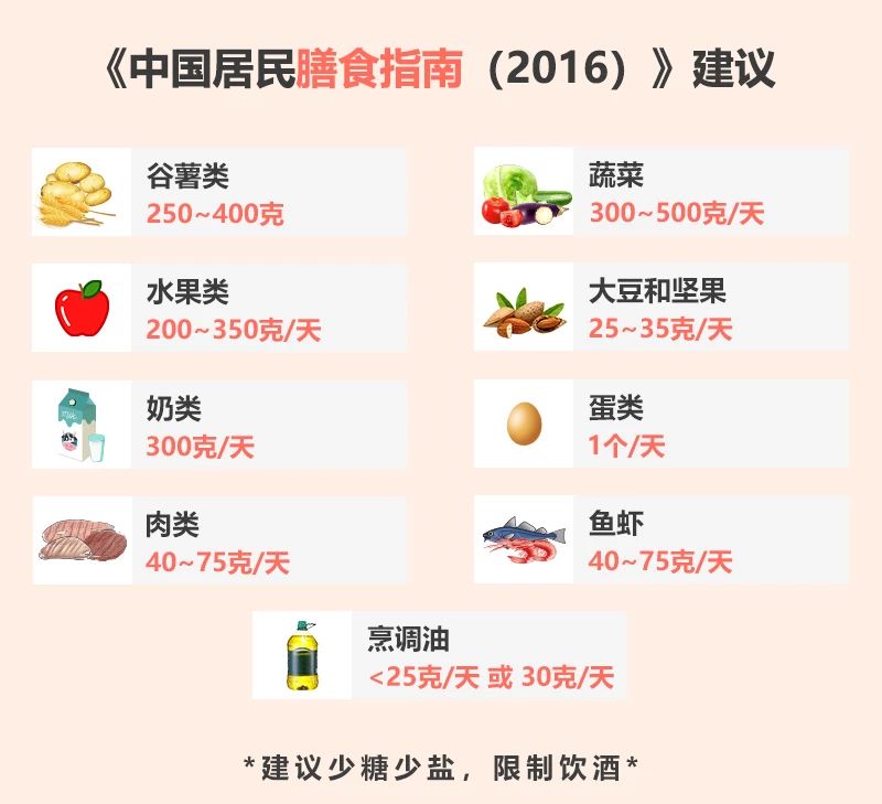运动前后如何进食更健康？(图1)