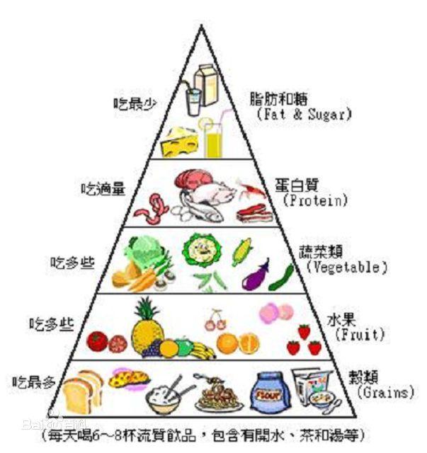2016-20年中國營養保健食品市場深度調查與投資前景研究報告(图1)