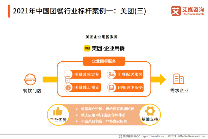 食品储运行业_食品资讯_伙伴网(图1)