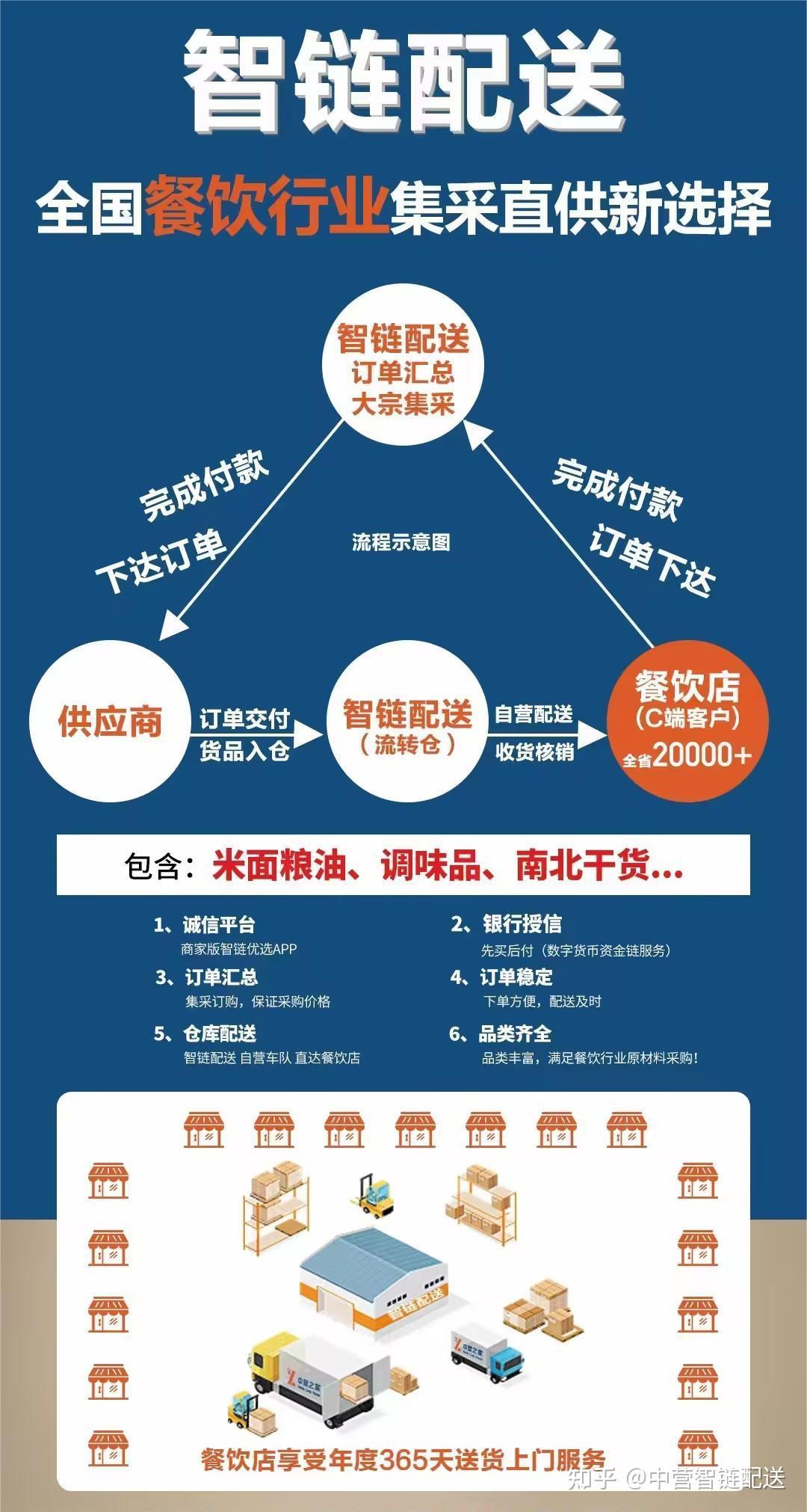 进出口行业_食品资讯_食品伙伴网(图1)