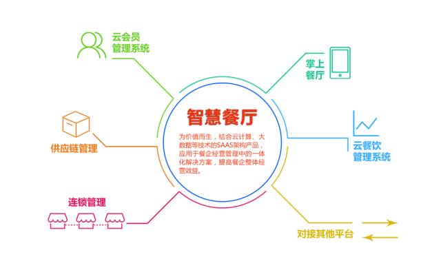 京津冀构建网络安全和工业互联网产业链供应链协同生态圈(图1)