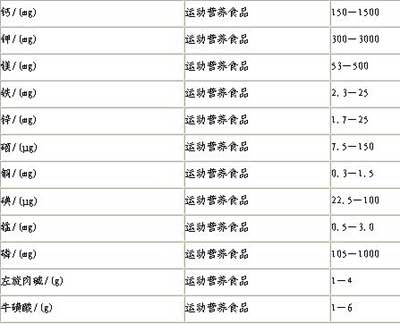 山东省菏泽市市场监管局发布保健类食品安全违法犯罪典型案例(第二期)(图1)
