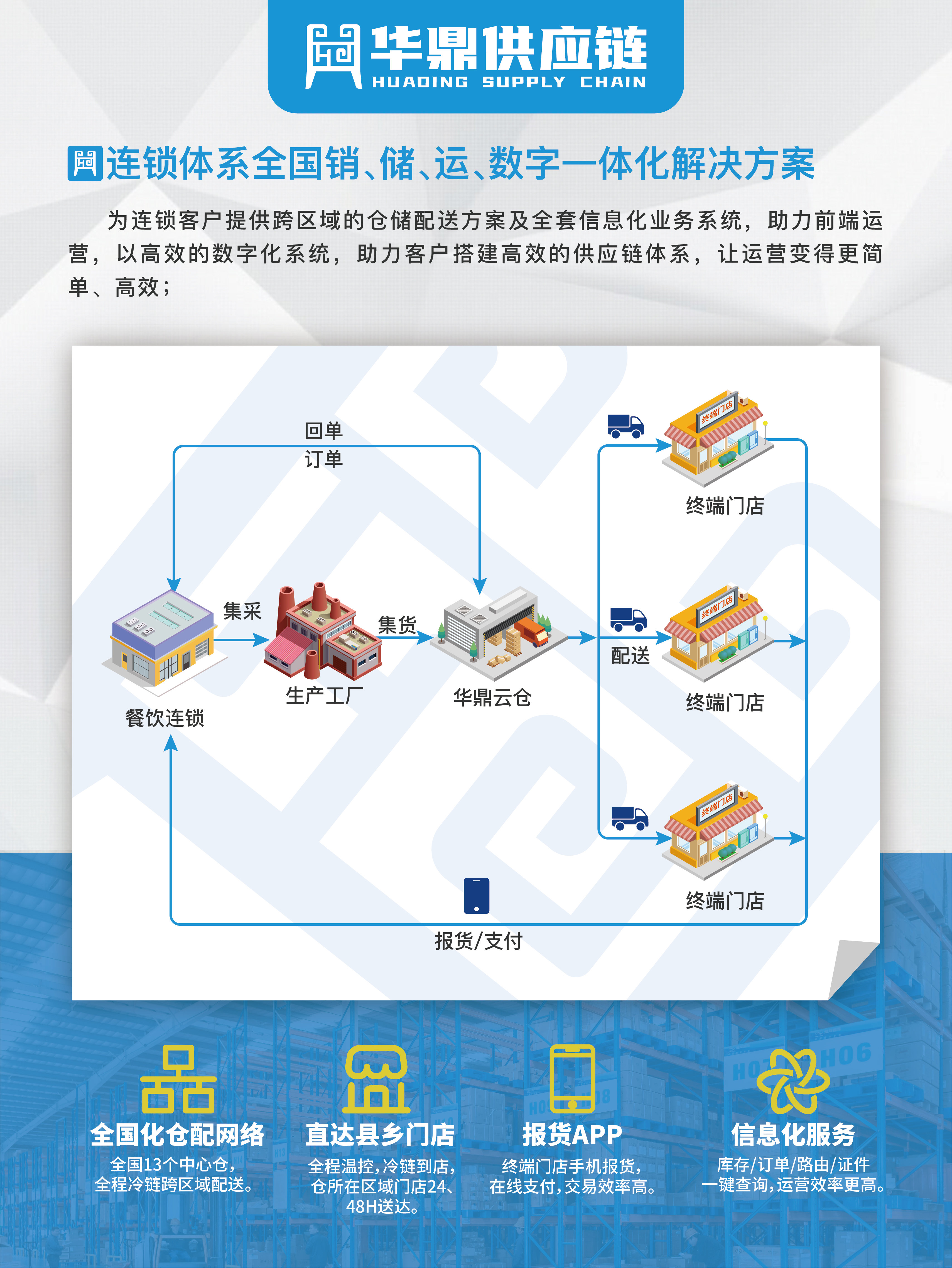 餐供格局显著改善食品饮料右侧机会显现(图1)