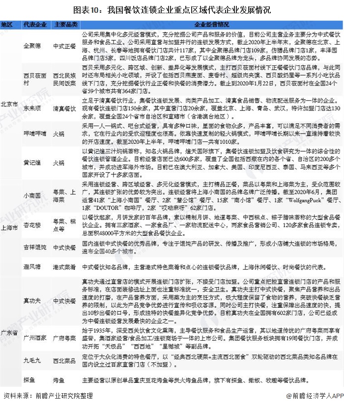 2022-2027年中国餐饮供应链分析及发展前景预测报告(图1)