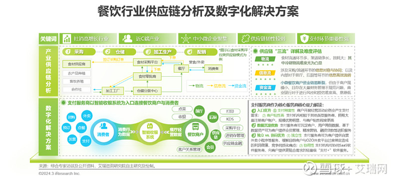 餐饮行业的供应链管理docx(图1)