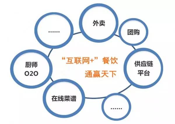 食材相关食品资讯_食品伙伴网(图1)
