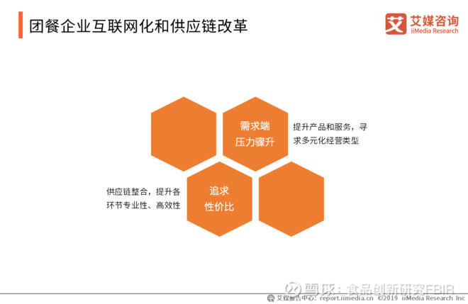 广州绿城餐饮供应链(图1)