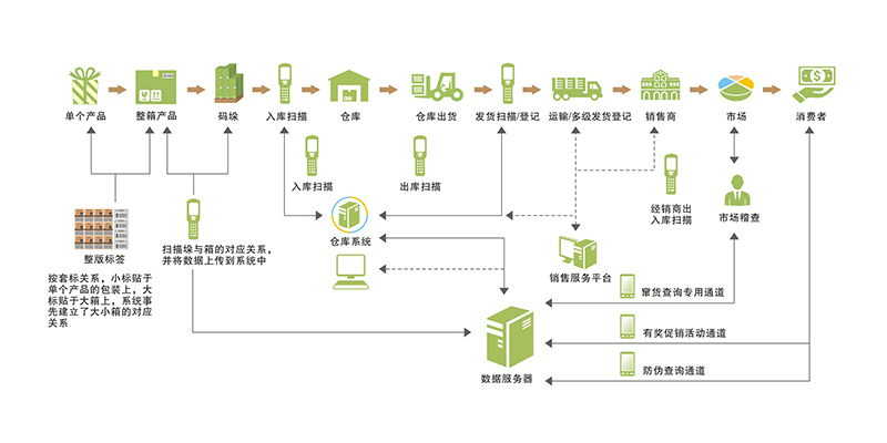 让供应链变成“共赢链”15家冀企链上寻机遇(图1)