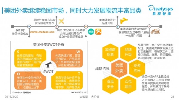 餐饮供应链企业介绍ppt(图1)