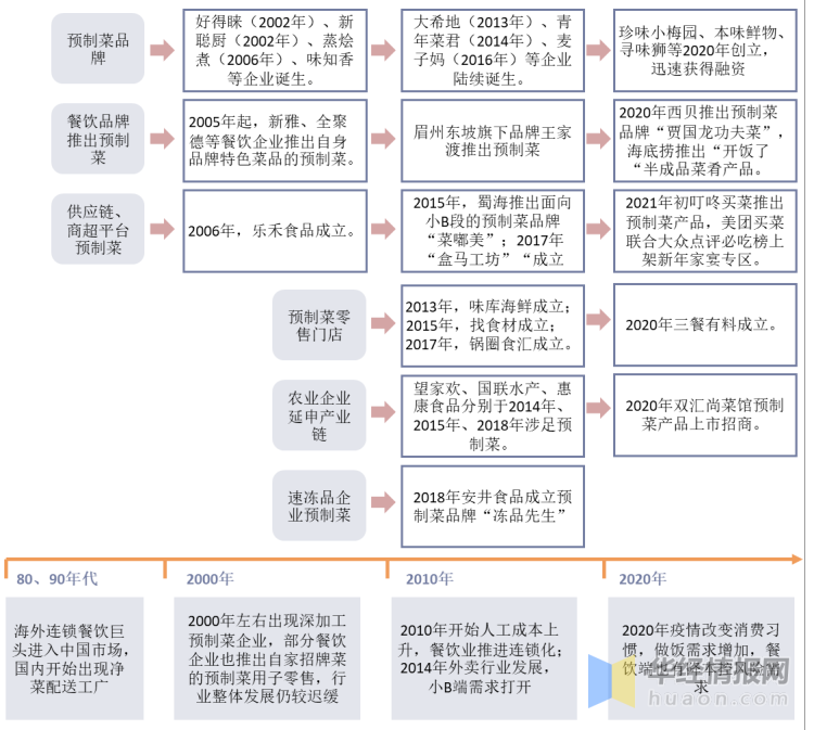 聚力新食力共启新征程——2026新食力大会暨第十届肉研会、第八届菜肴会于合肥圆满落幕(图1)