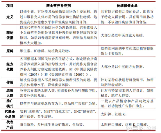 乖宝宠物持续加码临床营养推动国际经验与中国实践结合(图1)