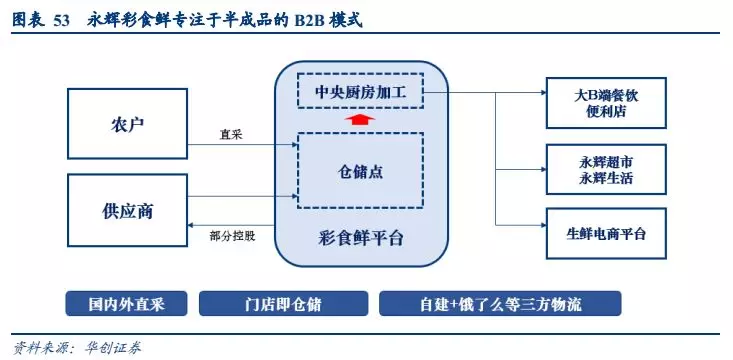 广弘控股:2026年上半年实现营收1044亿元供应链业务加快拓展(图1)