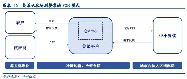 龙餐联盟:餐饮供应链的革新者(图1)
