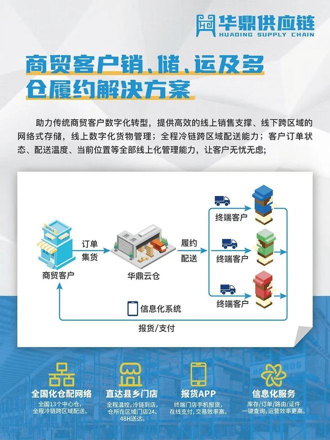 国内餐饮供应链系统排名(图1)