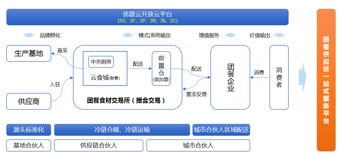 《2026中国餐饮业年度报告》发布(图1)