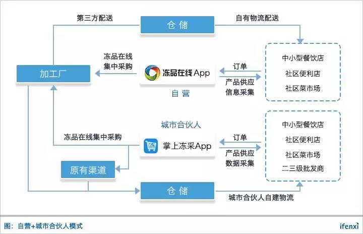 2026-2030年中国餐饮产业现状研判与未来趋势分析(图1)