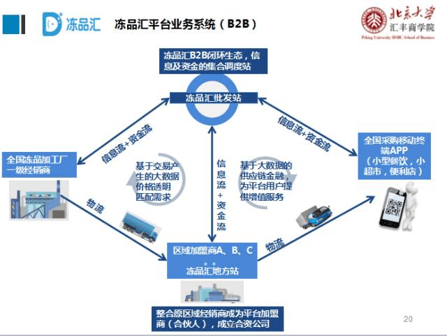 易企餐饮供应链app(图1)