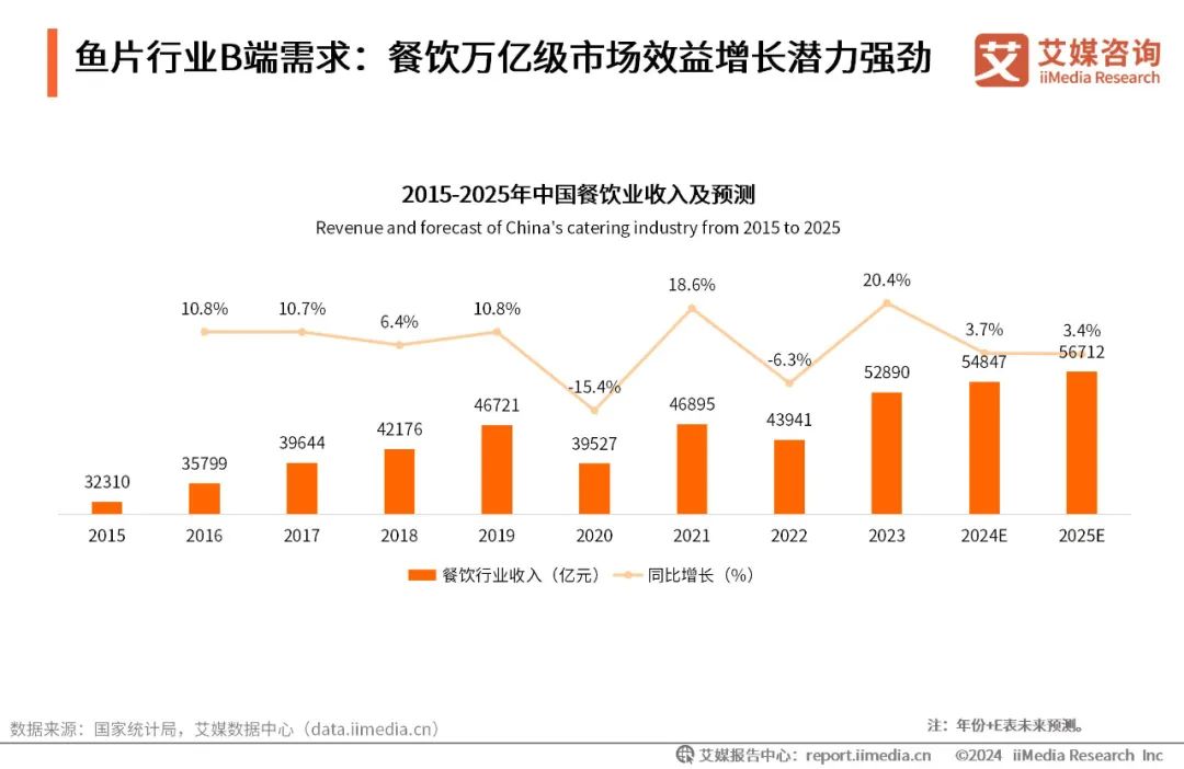 活力中国调研行|黑土地上的“链式跃迁”——黑龙江畜牧业高质量发展观察(图1)