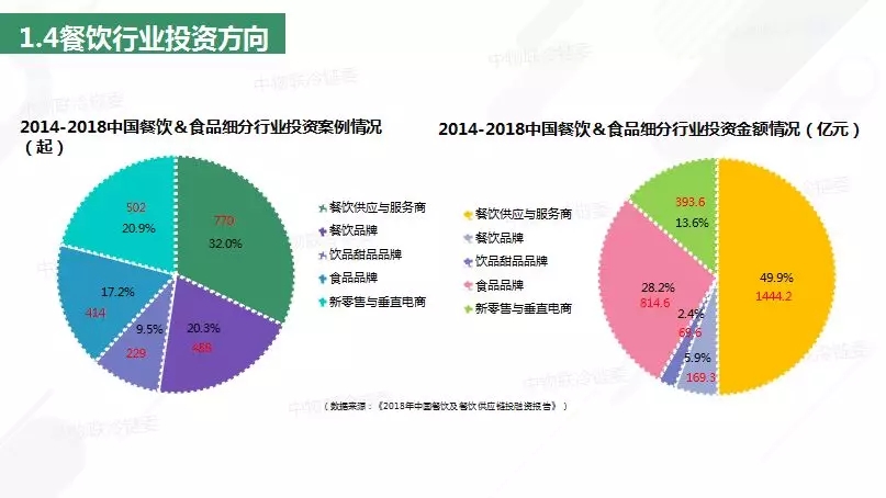 餐饮企业供应链发展趋势探究(图1)