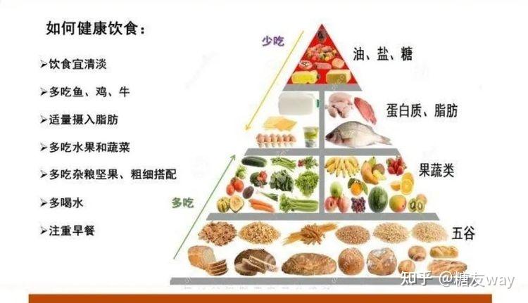 运动后吃10种优质蛋白增肌又减重!(图1)
